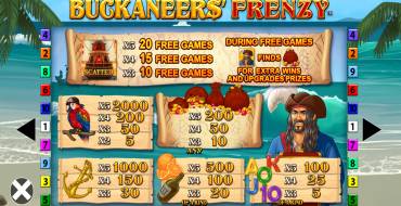 Buckaneers' Frenzy: Tabella dei pagamenti
