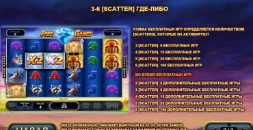 Buffalo Blitz: Giri gratis