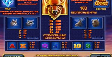 Buffalo Blitz: Tabella