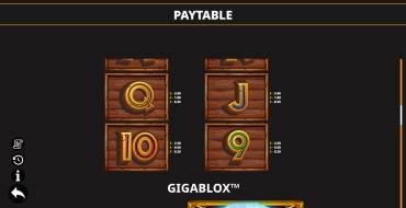Buffalo Blox Gigablox: Tabella dei pagamenti