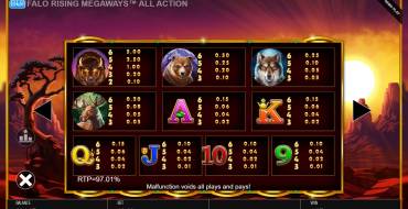 Buffalo Rising Megaways All Action: Tabella dei pagamenti
