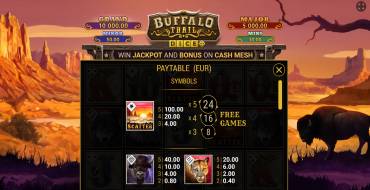 Buffalo Trail Dice: Tabella dei pagamenti