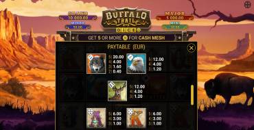 Buffalo Trail Dice: Tabella dei pagamenti