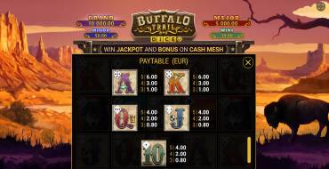Buffalo Trail Dice: Tabella dei pagamenti