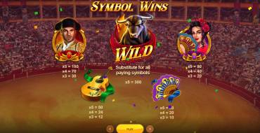 Bulls Run Wild: Tabella dei pagamenti