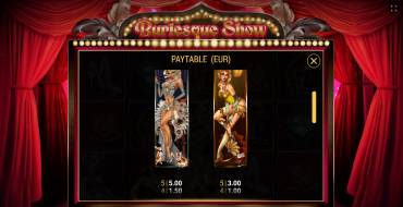 Burlesque Show: Tabella dei pagamenti