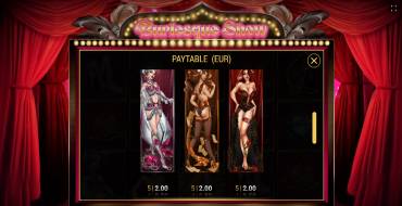 Burlesque Show: Tabella dei pagamenti