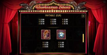 Burlesque Show: Tabella dei pagamenti