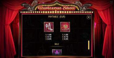 Burlesque Show: Tabella dei pagamenti