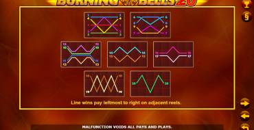 Burning Bells 20: Linee
