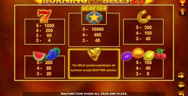 Burning Bells 20: Tabella dei pagamenti