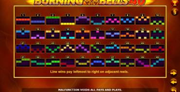 Burning Bells 40: Linee