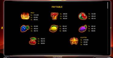 Burning Coins 20: Tabella dei pagamenti