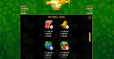 Burning Slots Cash Mesh Ultra Dice: Tabella dei pagamenti