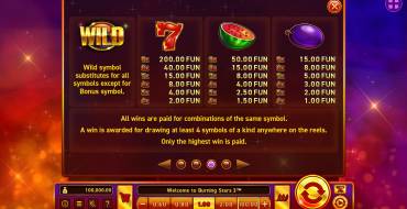 Burning Stars 3: Tabella dei pagamenti