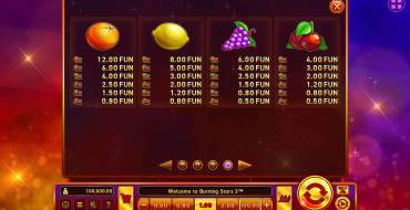 Burning Stars 3: Tabella dei pagamenti