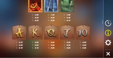 Bushido Ways xNudge: Tabella dei pagamenti