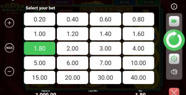 Caishen Wealth Hold and Win: Scommessa