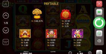 Caishen Wealth Hold and Win: Tabella dei pagamenti