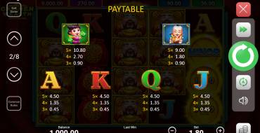 Caishen Wealth Hold and Win: Tabella dei pagamenti