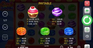 Candy Boom: Tabella dei pagamenti