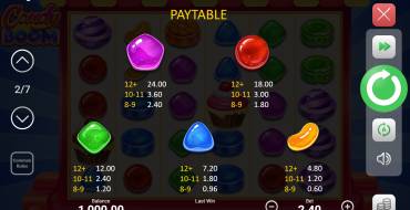 Candy Boom: Tabella dei pagamenti