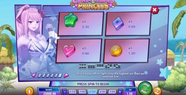 Candy Island Princess: Tabella dei pagamenti