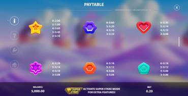 Candyways Bonanza Megaways 2: Tabella dei pagamenti
