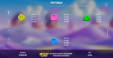 Candyways Bonanza Megaways 2: Tabella dei pagamenti