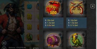 Captain More'gain: Tabella dei pagamenti