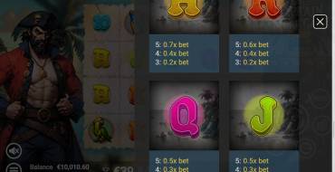 Captain More'gain: Tabella dei pagamenti 3
