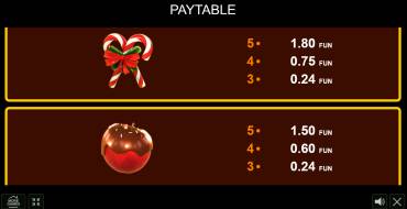 Caramel Hot — Christmas Edition: Tabella dei pagamenti