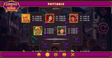 Caravan of Riches: Tabella dei pagamenti