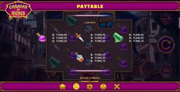Caravan of Riches: Tabella dei pagamenti