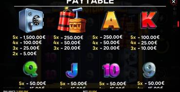 Cash Busters: Tabella dei pagamenti