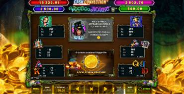 Cash Connection — Voodoo Magic: Tabella dei pagamenti