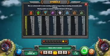 Cash of Command: Tabella dei pagamenti