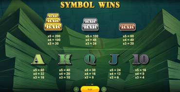 Cash or Nothing: Tabella dei pagamenti