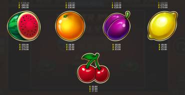 Cash Strike Power Up: Tabella dei pagamenti