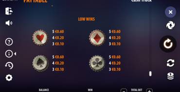 Cash Truck: Tabella dei pagamenti