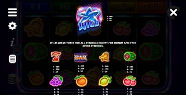Cash Up: Tabella dei pagamenti