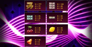 Cash Vegas: Tabella dei pagamenti
