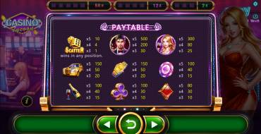 Casino Tycoon: Tabella dei pagamenti
