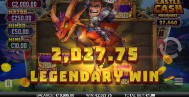 Castle Cash Megaways: Vincite
