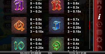 Castle Cash Megaways: Tabella dei pagamenti 2