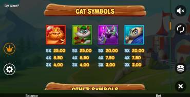 Cat Clans: Tabella dei pagamenti