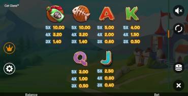 Cat Clans: Tabella dei pagamenti