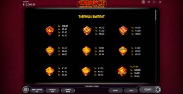 Chance Machine 20 Dice: Tabella dei pagamenti
