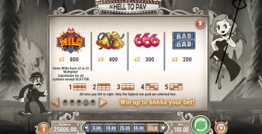 Charlie Chance in Hell to Pay: Tabella