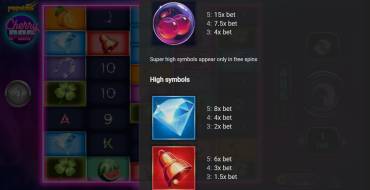 CherryPop: Tabella dei pagamenti